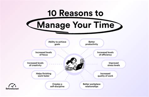  Making Time: Time Management for People Who Love Doing Stuff - En filosofisk uppgörelse med tiden och dess oändliga möjligheter