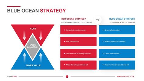  Blue Ocean Strategy - En djupdykning i innovationens oändliga hav!