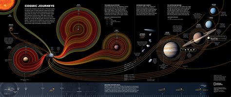  Nightfall: The End of the Solar System - En kosmisk resa genom tidernas mörker